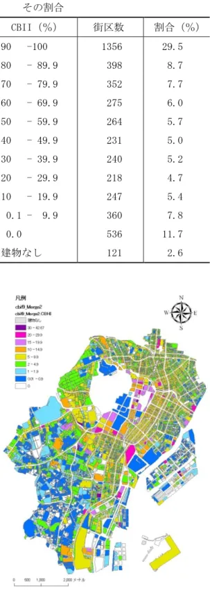 表 1   東 京 都 心 部 に お け る CBII 値 の 街 区 数 と      その割合  CBII（％）  街区数  割合（％）  90   -100  1356  29.5  80   - 89.9  398  8.7  70   - 79.9  352  7.7  60   - 69.9  275  6.0  50   - 59.9  264  5.7  40   - 49.9  231  5.0  30   - 39.9  240  5.2  20   - 29.9  218  4.7 