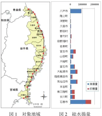 図 1  対象地域        図 2  総水揚量  獲量と養殖収穫量の合計を用いることとする（図 2）．  3. モデルの定式化と最適配置  3.1  モデルの分類  施設配置問題（Daskin, 1995）の代表的なモデ ルとして，所与の p 個の施設を配置する以下の 2 つの離散立地モデルを用いる．    ・p-メディアン問題（ミニサム問題）  ・p-センター問題（ミニマックス問題）  前者は総輸送費用最小化を目的とし，輸送費用 として輸送重量と輸送距離の積和を用いており， 運輸部門の分析で通常用い
