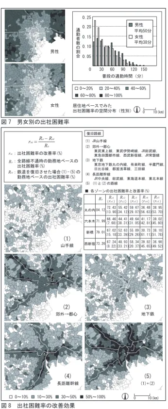 図 8　出社困難率の改善効果　　4.2 性別　首都圏の全路線が不通の場合について，男女別に居住地ベースの出社困難率を求めた（図 7）．　男性は女性と比べて，ほとんどの地域で全体的に出社困難率が高いことがわかる．男性と女性の通勤時間を比較すると，女性は近距離通勤（10〜 30 分）の就業者の割合が高く，男性より平均通勤時間が 10 分以上短い．そのため，男性は女性よりも出社困難率が高くなると考えられる．　　　　　　　5
