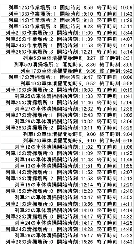 表 5.1  スケジューリングの結果 