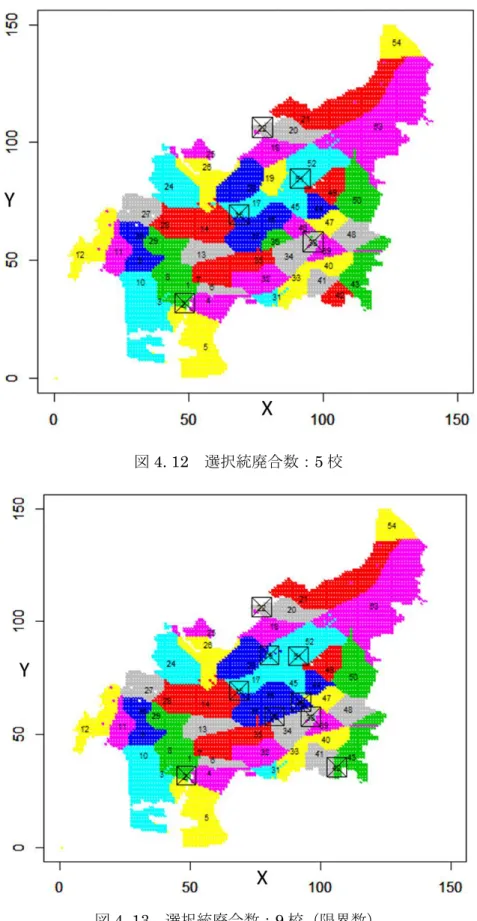 図 4. 12  選択統廃合数：5 校 