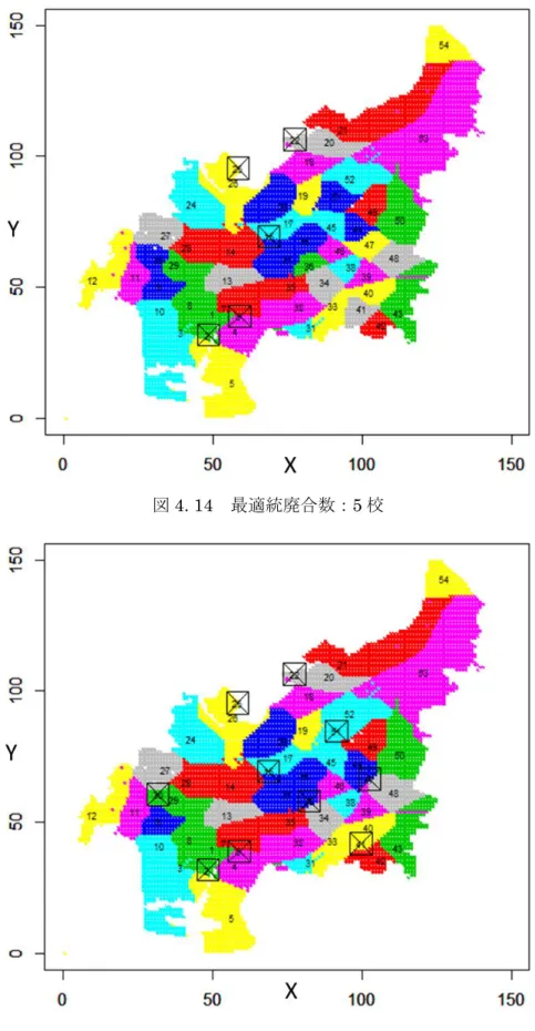 図 4. 14  最適統廃合数：5 校 