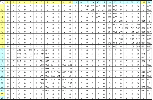 表 3.5  松平健太 vs サムソノフの推移確率行列 