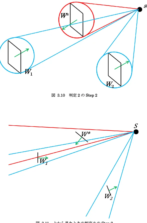 図  3.10  判定 2 の Step 2 