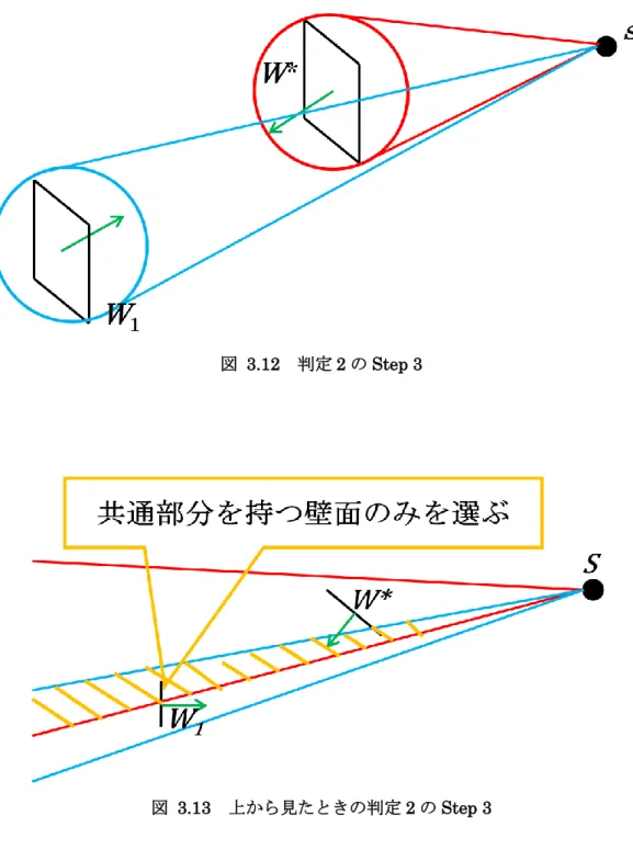 図  3.12  判定 2 の Step 3 
