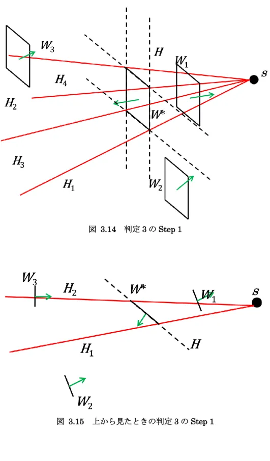 図  3.14  判定 3 の Step 1 
