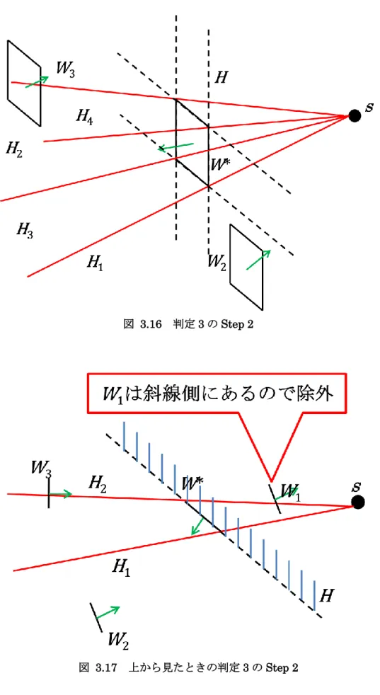 図  3.16  判定 3 の Step 2 