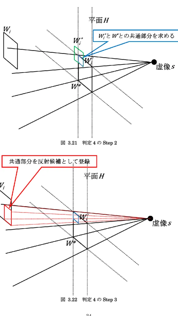 図  3.21  判定 4 の Step 2 