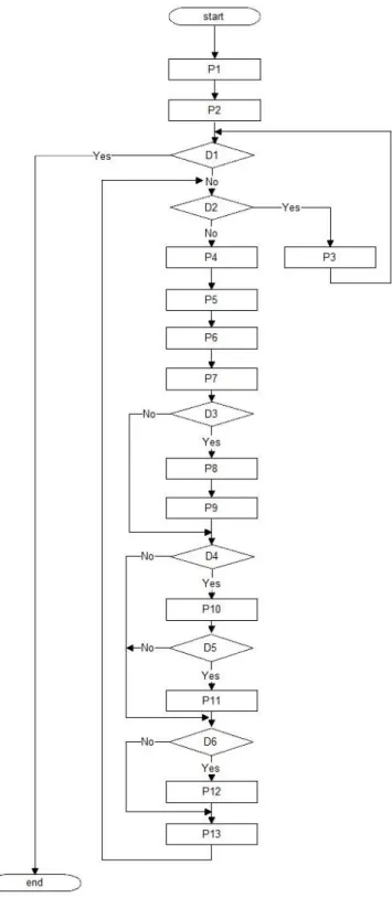 図  3.23  