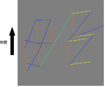図 2.16：乗換可能駅間乗換リンクの拡大図 