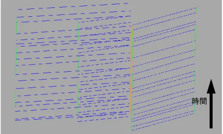 図 3.16  時空間ネットワークの一部を拡大 