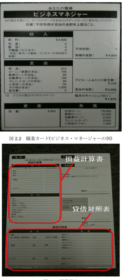 図 2.2  職業カード(ビジネス・マネージャーの例) 