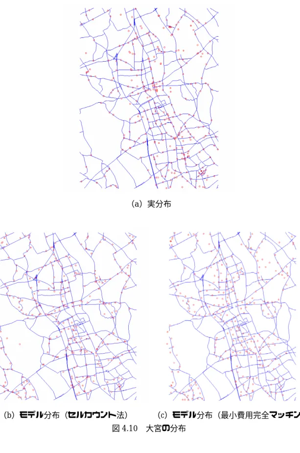 図 4.10   大宮の分布