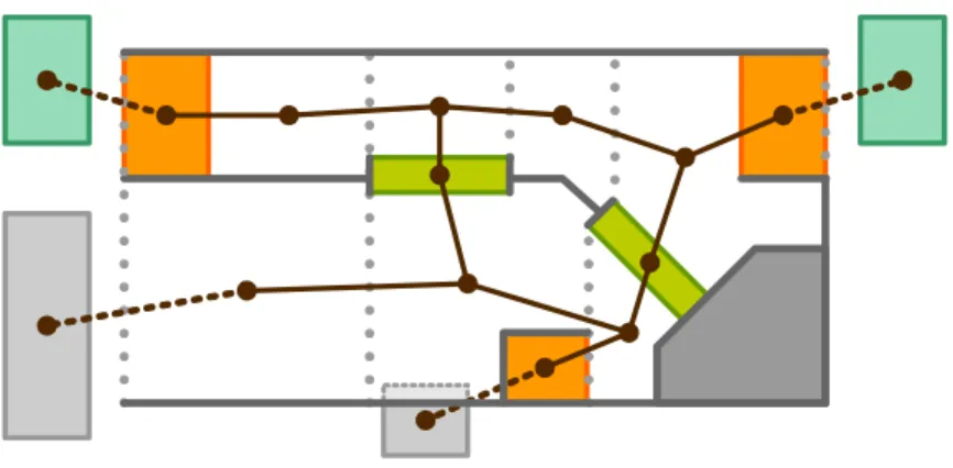 図 3.5 駅構内移動ネットワークの作成 本研究の対象領域において作成した駅構内移動ネットワークは，ノード数 22 ，リンク 数 40 である．ただし，上記のノードは，歩行者が通るポリゴンを決定するための仮想的 なものであり，歩行者は，駅構内移動ネットワークより経路として選択されたポリゴン内 であればどこを歩いても構わないものとする． ネットワーク・フローのソース ( 出発地 ) は，各通路，エスカレータ，階段の計 7 箇所 である．シンク ( 最終目的地 ) は，各 gateway ， platform 