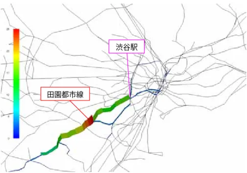 図 2.24   田園都市線利用者の鉄道移動状況（購買目的）