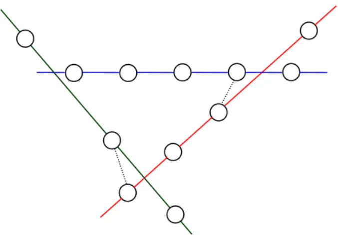 図 3.3   複数路線の鉄道ネットワーク 構築したネットワークは単一路線のネットワークであり，電車から降車して，異なる路線 のホームへ移動するという行動，つまり他路線への乗り換えが考慮されていない．そこで， 図 3.3 の点線のように駅ノード間に乗り換えリンクをはることで単一路線間の乗り換えを表 現し，上記のネットワークを複数路線の移動を表現するネットワークに拡張する． 上記で構築したネットワークのリンクコストとして，乗り換えリンクコストを考える．ま ず，乗り換えは大きく分けて乗り換えるまでに手間がかかる
