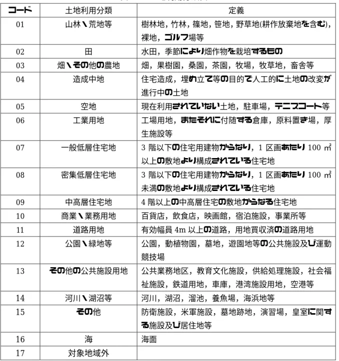 表 2.3   土地利用分類表 コード  土地利用分類  定義  01  山林・荒地等  樹林地，竹林，篠地，笹地，野草地(耕作放棄地を含む)， 裸地，ゴルフ場等  02  田  水田，季節により畑作物を栽培するもの  03  畑・その他の農地  畑，果樹園，桑園，茶園，牧場，牧草地，畜舎等  04  造成中地  住宅造成，埋め立て等の目的で人工的に土地の改変が 進行中の土地  05  空地  現在利用されていない土地，駐車場，テニスコート等 06  工業用地  工場用地，またそれに付随する倉庫，原料置き場