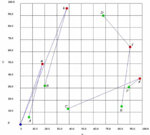 図 2.3  援護者の最適な割り当て