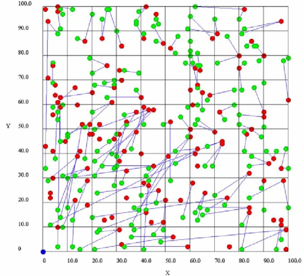 図 2.11  n < m < 2 n の最適な割り当て  表 2.3  n < m < 2 n におけるパラメータと結果  m [人]  n [人]  f ( )x,y [m] n 1 [人] n 2 [人] n 3 [人]  175 125  30906 81 13 31  nmn<<2 のときの最適な割り当てを図 2.11 に示す．また， n < m < 2 n におけるパラ メータと結果を表 2.3 に示す． n < m < 2 n では，