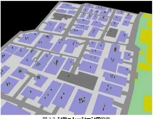 図 3.7  シミュレーションの設定 