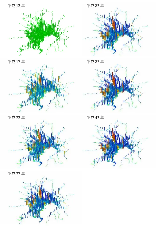 図 5.6  乗車人数  平成 37 年平成42年平成32年平成27年 平成22年 平成17年 平成12年 