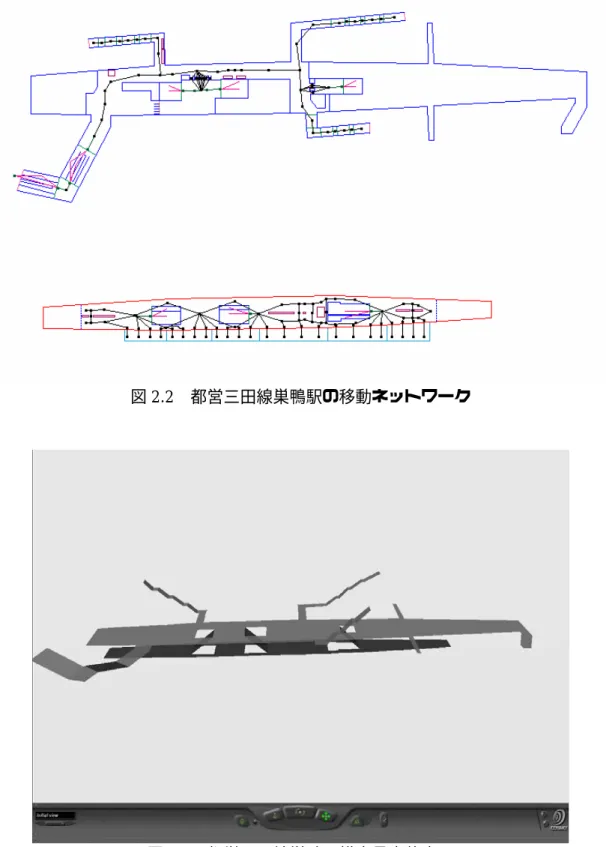 図 2.2   都営三田線巣鴨駅の移動ネットワーク   