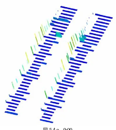図 5.4 e   9:00    図 5.4 において，同じものが 2 つ並んでいるように見えるが，右側は遅延が生ずる可能性 を考慮したスケジュールで運行した場合を表し，左側が既存のスケジュールどおりに運行し た場合の図である．それほど差異は見られないが，どちらに関しても 7 時 30 分〜 8 時 30 分 の間に混雑していることが分かる．   電車が既存の時刻表どおりに運行した場合と，遅延計算モデルを適用して遅延が生ずる可 能性を考慮した場合の，乗車人数，所要時間等を比較した．   図 5.5 〜 5