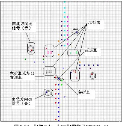 図 3.12   シミュレーションの様子 (STEP= 0) 