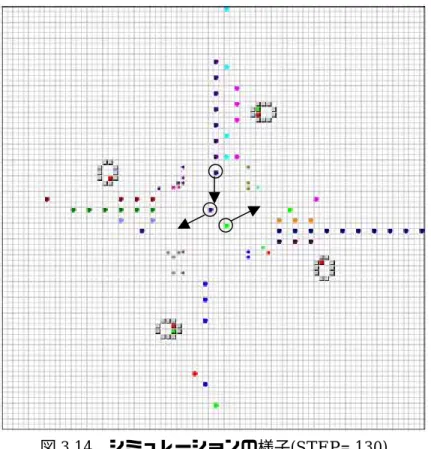 図 3.14   シミュレーションの様子 (STEP= 130) 