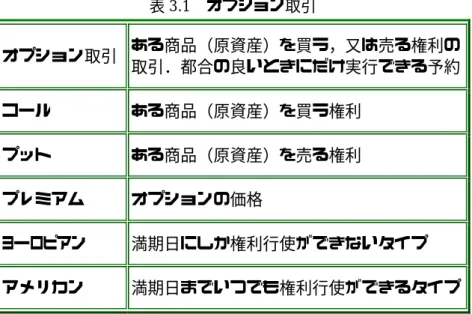 表 3.1  オプション取引  オプション取引  ある商品（原資産）を買う，又は売る権利の 取引．都合の良いときにだけ実行できる予約  コール  ある商品（原資産）を買う権利  プット  ある商品（原資産）を売る権利  プレミアム  オプションの価格  ヨーロピアン  満期日にしか権利行使ができないタイプ  アメリカン  満期日までいつでも権利行使ができるタイプ    ヨーロピアン・コール・オプションとは，権利行使日にのみ権利を行使することがで きるコール・オプションのことである． 3.2   ヨーロピアン