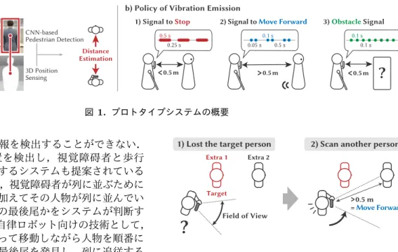 図 1. プロトタイプシステムの概要 並ぶために必要な情報を検出することができない． 周囲の人物の位置を検出し，視覚障碍者と歩行 者の衝突回避に利用するシステムも提案されている [3, 4] ．しかしながら，視覚障碍者が列に並ぶために は人物の位置情報に加えてその人物が列に並んでい るか，どの人物が列の最後尾かをシステムが判断す る必要がある．また自律ロボット向けの技術として， 列の先頭から列に沿って移動しながら人物を順番に 検出することで列の最後尾を発見し，列に追従する 手法が提案されている [6] ．し
