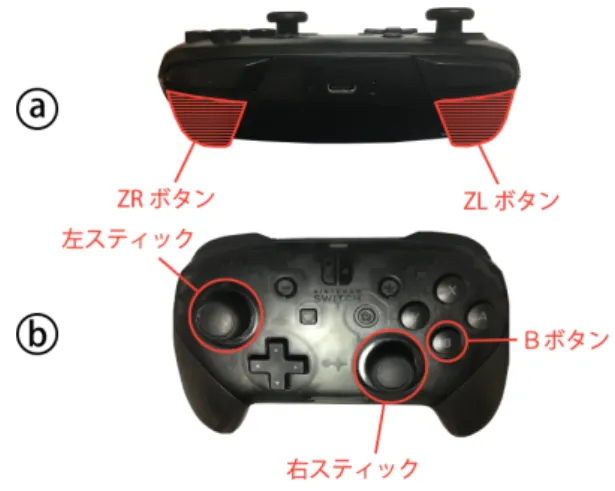 図 3. JoyFlick において使用するボタンおよびスティッ クの位置（ Nintendo Switch Pro コントロー ラー）． a) 側部， b) 上部． 3.1.2 母音選択 母音の選択には，ゲームパッドの左スティックを 操作する．左スティックが無操作状態にある場合に は，母音は選択されない．「あ」を除く 4 つの母音 は，それぞれ図 1a の対応する方向に左スティック を倒すことにより選択される．「あ」は左スティック を押し込むことにより選択される．母音の選択状態 が変化する毎に，ゲームパッ