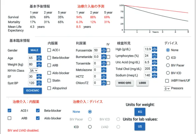 図 7   Seattle Heart Failure Model （ SHFM ）