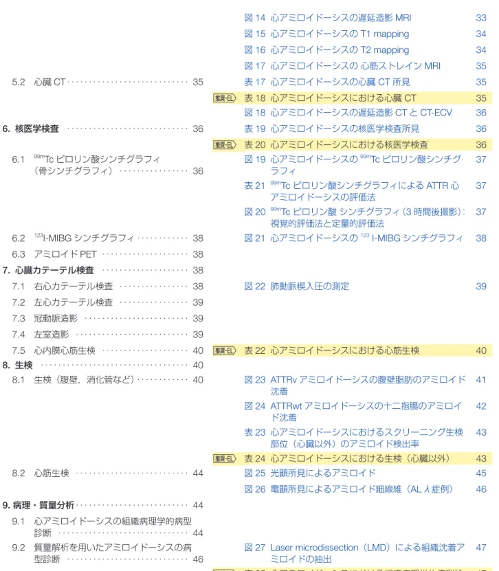 図 14  心アミロイドーシスの遅延造影 MRI 33 図 15  心アミロイドーシスの  T1 mapping 34 図 16  心アミロイドーシスの  T2 mapping 34 図 17  心アミロイドーシスの 心筋ストレイン  MRI 35 5.2  心臓 CT  ‥‥‥‥‥‥‥‥‥‥‥‥‥‥ 35 表 17  心アミロイドーシスの心臓  CT  所見 35 表 18  心アミロイドーシスにおける心臓  CT 35 図 18  心アミロイドーシスの遅延造影 CT と CT-ECV 36 6