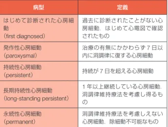表 19 心房細動に関連する自覚症状の評価法の推奨とエビデンスレベル 推奨 クラス エビデンスレベル Minds推奨 グレード Minds エビデンス分類 心房細動に関連する自覚症状の評価において，