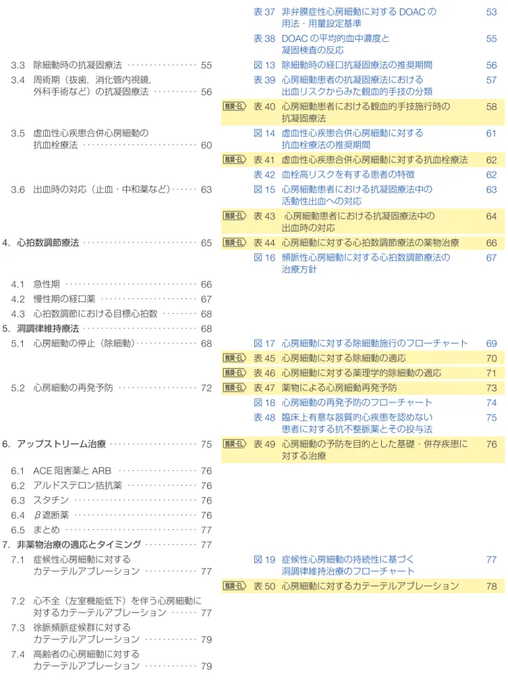 表 37  非弁膜症性心房細動に対する DOAC の 用法・用量設定基準 53 表 38 DOAC の平均的血中濃度と 凝固検査の反応 55 3.3  除細動時の抗凝固療法 ‥‥‥‥‥‥‥‥ 55 図 13  除細動時の経口抗凝固療法の推奨期間  56 3.4  周術期（抜歯，消化管内視鏡， 外科手術など）の抗凝固療法 ‥‥‥‥‥ 56 表 39  心房細動患者の抗凝固療法における 出血リスクからみた観血的手技の分類 57 表 40  心房細動患者における観血的手技施行時の 抗凝固療法 58 3.5  虚血