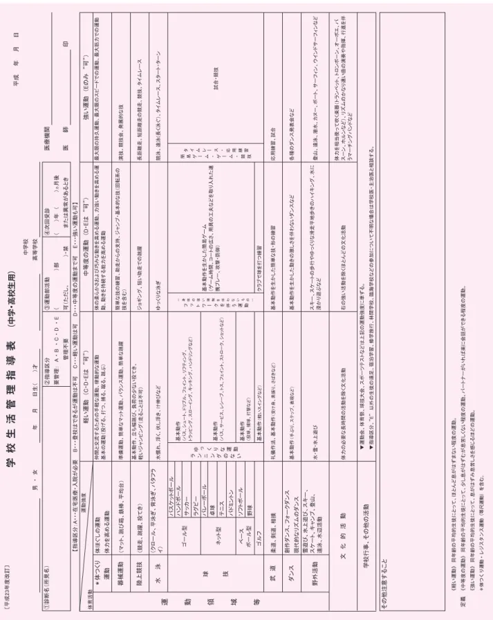 表 11  学校生活管理指導表（中学・高校生用）