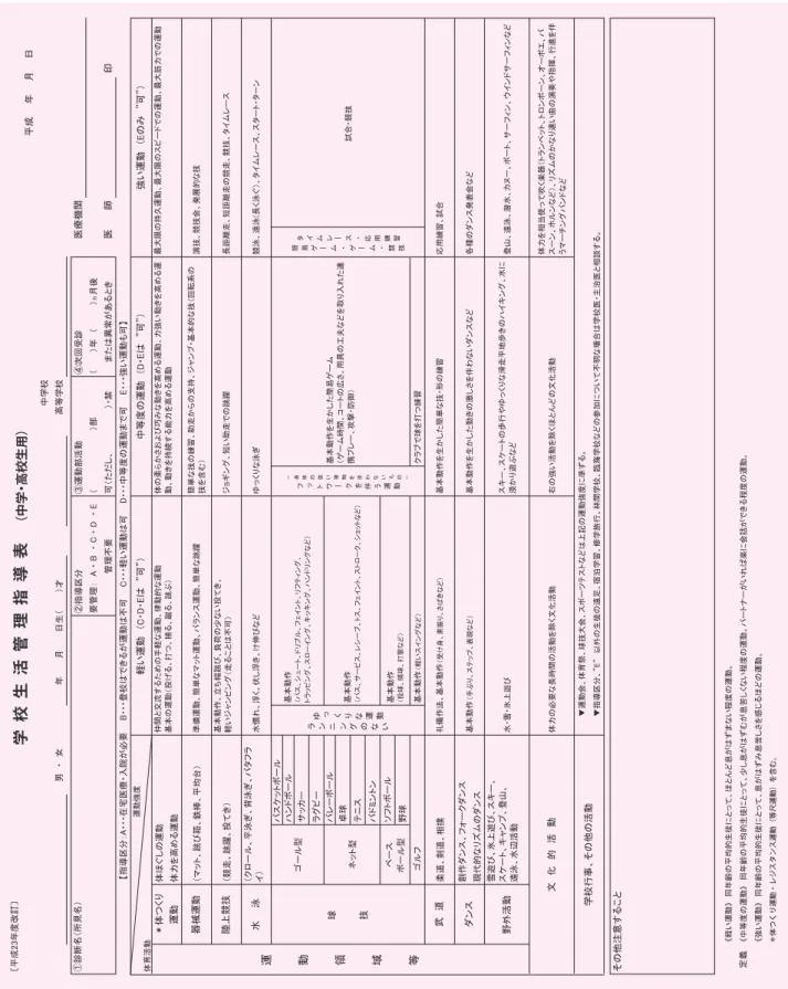 表 7  学校生活管理指導表（中学・高校生用）