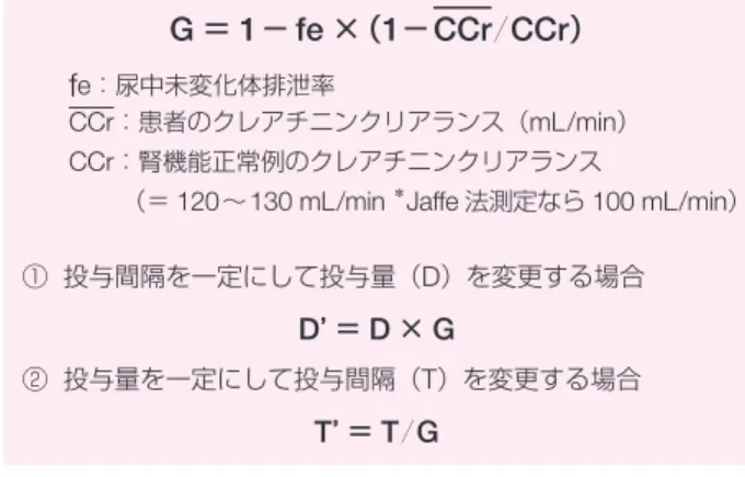 図 9  腎障害時の投与設計：Giusti-Hayton の方法