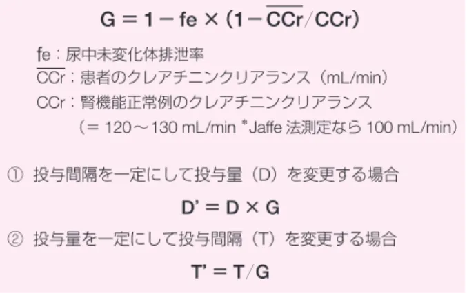 図 7  腎障害時の投与設計：Giusti-Hayton の方法