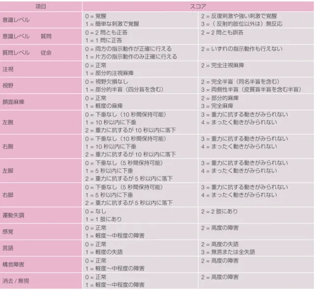 表 6 脳梗塞の病態生理と画像診断法