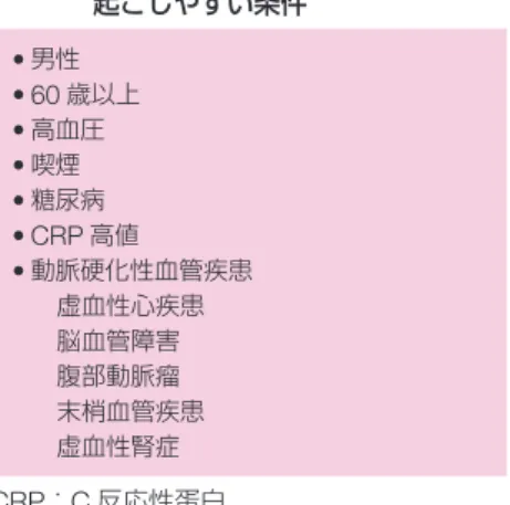 表 19 コレステロール塞栓症の臨床症状