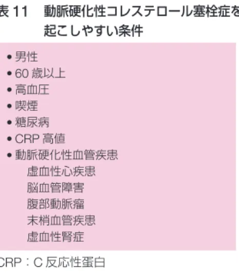 表 12 コレステロール塞栓症の臨床症状