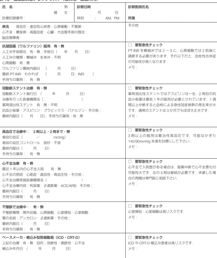 表 15 循環器疾患チェックリスト（被災地・避難所用） 氏 名：              男                 歳  女 診療記録番号：        診察日時       月    日時刻       :         AM,  PM 診察医師氏名所属 病名  高血圧・虚血性心疾患・心房細動・不整脈・ 心不全・糖尿病・高脂血症・心臓・大血管手術の既往・ 脳血管障害 その他 抗凝固薬（ワルファリン）服用 有・無 人工弁手術既往 有・無；手術日（  年  月  日） 人工弁の種類；機械弁・生