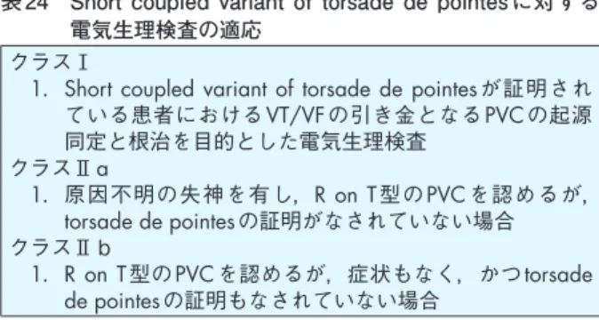 表 24　 Short coupled variant of torsade de pointes に対する 電気生理検査の適応