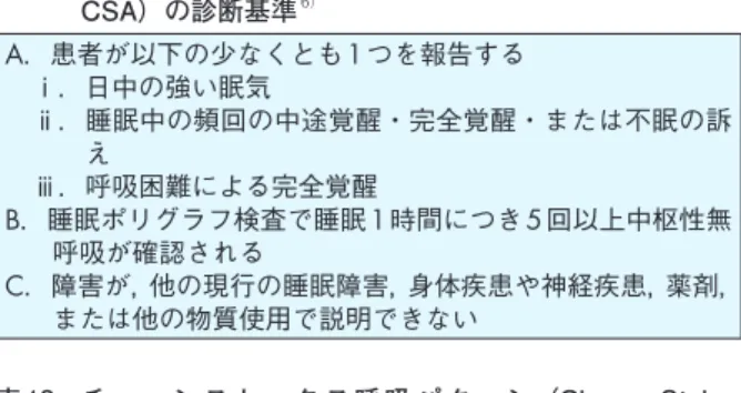 表 12　 成人の中枢性睡眠時無呼吸（Central Sleep Apnea：