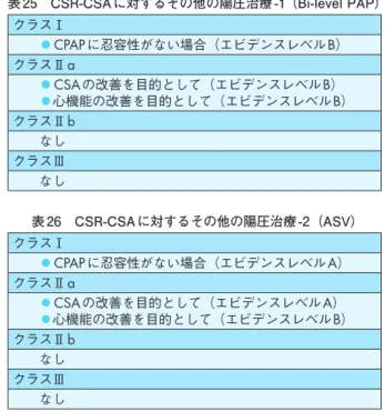 表 25　CSR-CSA に対するその他の陽圧治療 -1（Bi-level PAP）