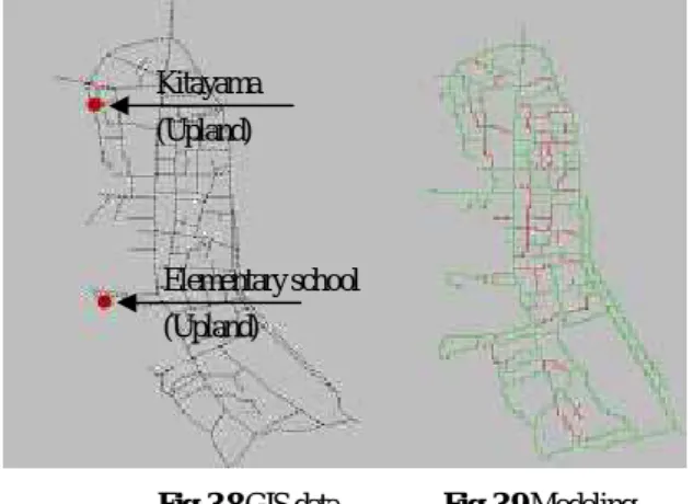 Fig. 3.8 GIS data        Fig. 3.9 Modeling 3.3  避難訓練有無の区分 