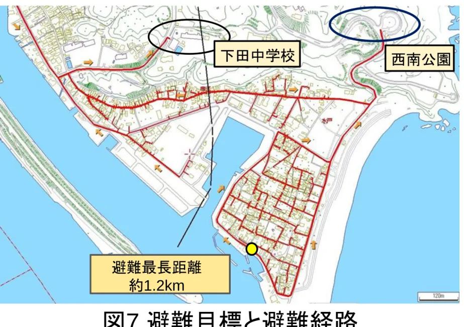 図 7  避難目標と避難経路