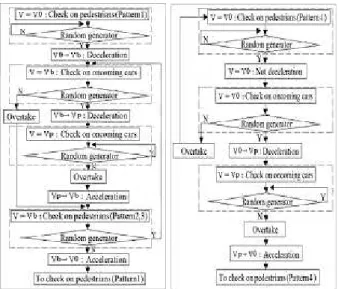 Fig. 2.3 Check on pedestrians (Pattern1)    V0=40km/h で走行中， Vb=20km/h， Vp=4km/h まで 減速し，歩行者を安全に追い抜くのに必要な距離を， L K =L0+L1+2×L2                                                          (2-2)  とし，車両前方 L K m の区間において歩行者の確認を行 う．区間内に歩行者が存在しなければ，ひきつづき V0=40km/h で等速度